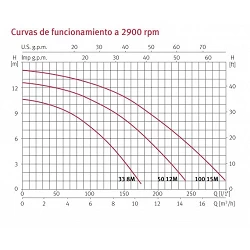 Bomba piscina Espa Silen I 33 8M
