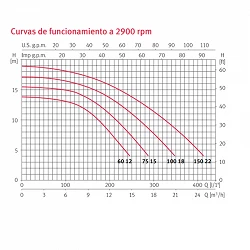 Bomba piscina Espa Silen S 75 15