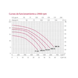 Bomba piscina Espa Silen S2 300 36M