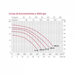 Bomba piscina Espa Silen S2 100 24