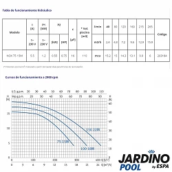 Bomba piscina Jardino Pool Nox 75 15M