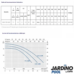 Bomba piscina Jardino Pool Nox 150 22M