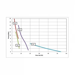 Bomba dosificadora TPR 800 con kit en PVDF-T
