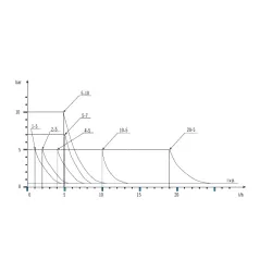 Bomba dosificadora Exactus Manual Digital 2 L/H 5 BAR