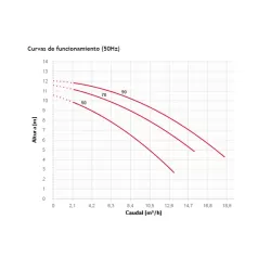 Bomba Espa Wiper0 50M