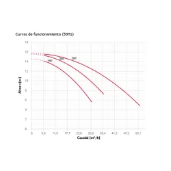 Bomba Espa Wiper3 200M