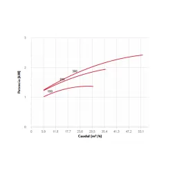 Bomba Espa Wiper3 200M