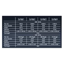 Bomba de fuente Sicce Ecopond 2 con toma tierra