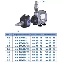 Bomba de fuente Sicce Syncra 1.5