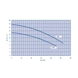 Bomba nadador contracorriente Astralpool CCIV 3 CV trifásica