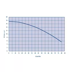 Bomba nadador contracorriente Astralpool 4,5 CV trifásica