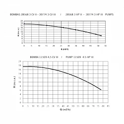 Equipo natación contracorriente Astralpool Marlin 30 II monofásico