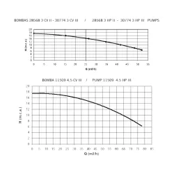Equipo natación contracorriente Astralpool Marlin 45 III trifásico