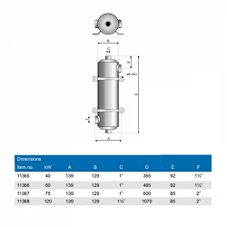Intercambiador Pahlen de 40 KW