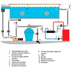 Intercambiador Pahlén Hi-Flow titanio T40 de 40 KW