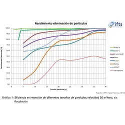 Vidrio filtrante activo AFM grado-1 en 21 kg