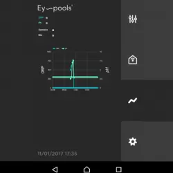 Kit control domótico para equipos BSV