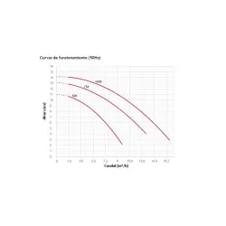 Bomba piscina Espa Iris 500M