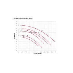 Bomba piscina Espa Silen 2 100