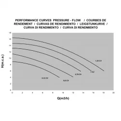 Bomba piscina Sena 1/2 CV monof