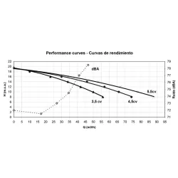 Bomba piscina Astralpool Maxim de 4.5 CV trifasica