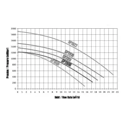 Bomba piscina Hayward Powerline Plus 0,75 HP
