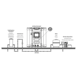 Bomba de calor Astralpool Heat II R150 T