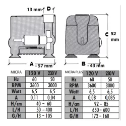 Bomba de fuente Sicce Micra
