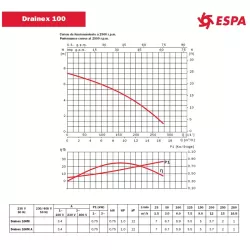Bomba Achique Drainex 100 MA