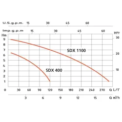 Bomba Achique SDX 400