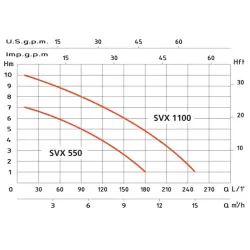 Bomba Achique SVX-550