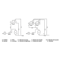 Dosificador de cloro y bromo CTX Clorimax 60 Lts