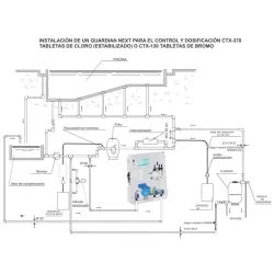 Panel de Control para piscinas Guardian Next 3 pH/ppm Cl/RedOx