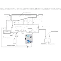 Panel de Control para piscinas Guardian Next 3 pH/ppm Cl/RedOx