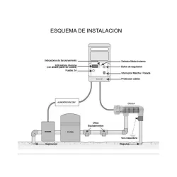 Clorador salino Monarch ProMatic ESC 24