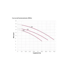 Bomba Nadador contracorriente Espa Nadorself 300