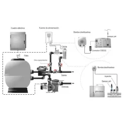 Clorador salino Idegis Tecno DT-30