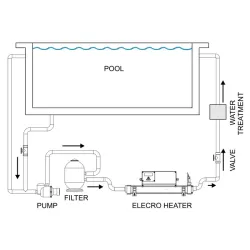 Calentador digital Titanio 18 kw trifásico