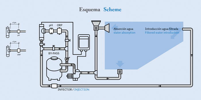 Sostenibilità, risparmio, maggiori prestazioni e minor consumo di elettricità.