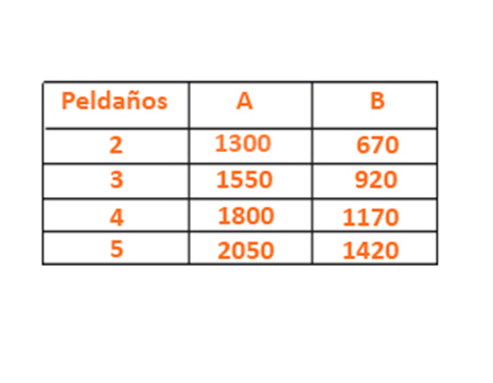 Beneficios de la cloración salina. Solo necesita sal. Evita irritaciones. No más producto químico. Reducción del mantenimiento.
