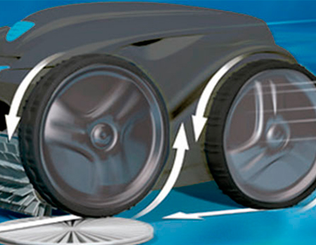 Sus 4 ruedas motrices hacen que el limpiafondos OV 5480 iQ 4WD tenga una perfecta adherencia a las paredes de la piscina. Se adapta a todo tipode revestimientos y supera los obstáculos con mayor facilidad.